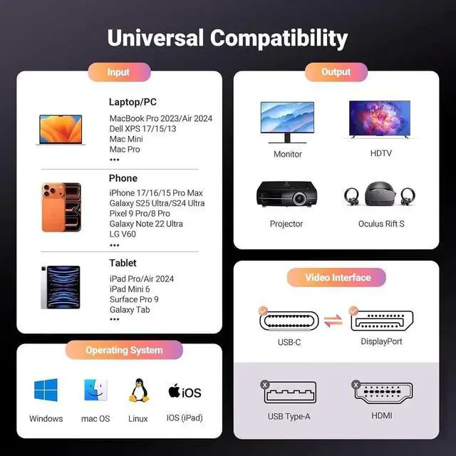 Alt view image 6 of 7 - UGREEN Bidirectional USB C to DisplayPort 1.4 Cable 8K@60Hz 4K@240Hz DisplayPort to USB C Thunderbolt 4 Cord Alu Braided Compatible iPhone 17 Pro Max, Galaxy S25, MacBook Pro/Air, iPad, XPS 17, 6.6FT