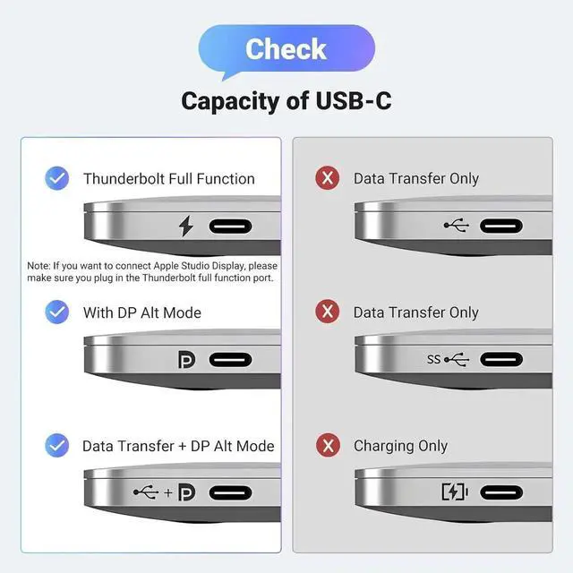 Alt view image 2 of 7 - UGREEN Bidirectional USB C to DisplayPort 1.4 Cable 8K@60Hz 4K@240Hz DisplayPort to USB C Thunderbolt 4 Cord Alu Braided Compatible iPhone 17 Pro Max, Galaxy S25, MacBook Pro/Air, iPad, XPS 17, 6.6FT