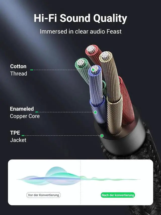 Alt view image 5 of 7 - UGREEN Headphone Splitter 3.5mm 2 Female to 1 Male Mic and Audio Y Splitter TRRS Headset Adapter Cable Stereo Compatible with Switch 2/PS4/PS5 Steam Deck Xbox PC Laptop Phone Tablet Gaming