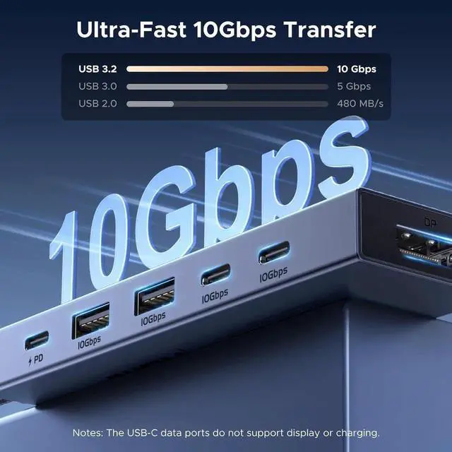 Alt view image 3 of 7 - UGREEN Revodok Pro 6 in 1 USB-C Hub to DisplayPort 4K 60Hz, 100W Power Delivery 10Gbps USB-A and USB-C 3.2 for MacBook Pro/Air, iPad Pro, Thinkpad, Rog Ally and More.