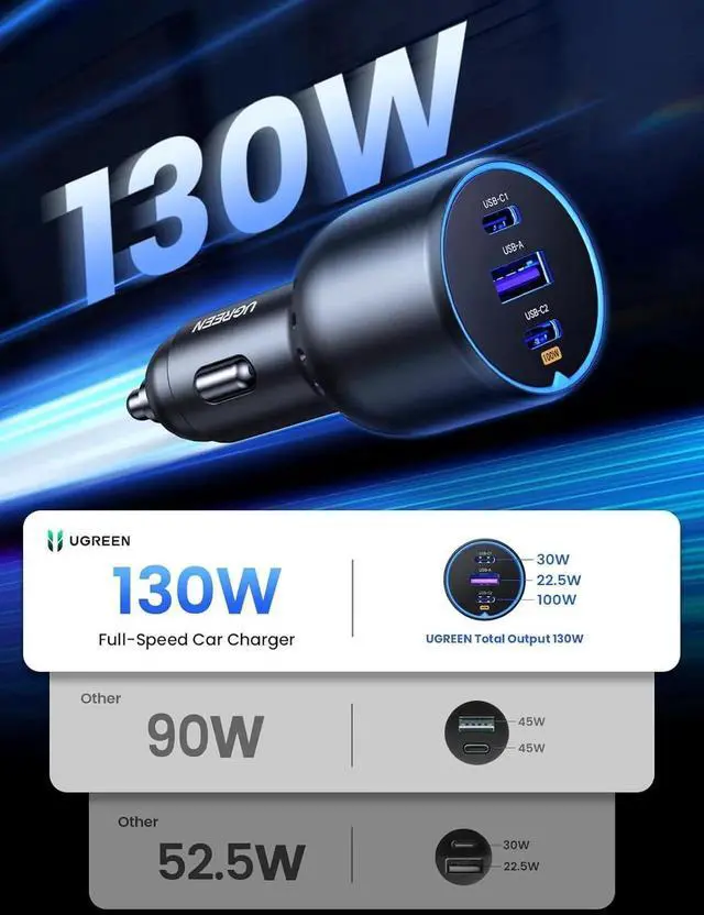 Alt view image 6 of 7 - UGREEN 130W USB C Car Charger, Type C Car Charger Adapter Compatible with iPhone 17 17 Air 17 Pro 17 Pro Max 16 16 Plus 16 Pro 16 Pro Max 15 14 13 12, Galaxy S24 S23 Ultra, iPad, MacBook, and More