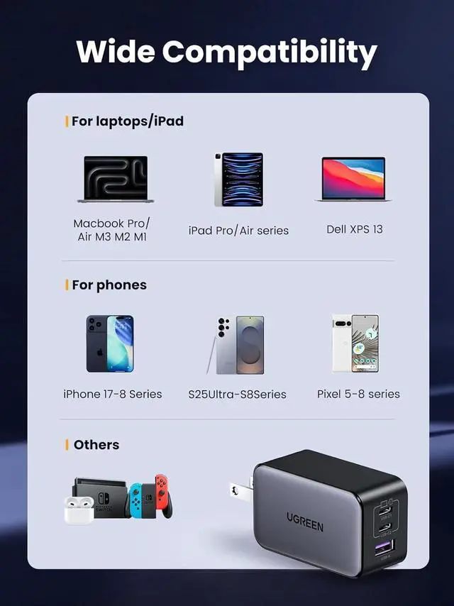 Alt view image 2 of 7 - UGREEN Nexode 65W GaN USB C Wall Charger, 3-Port Compact Foldable Fast Charger Power Adapter for iPhone 17/16/15 Series, Galaxy S25/S24, Pixel 10/9, MacBook Pro/Air, Dell XPS, iPad Pro (Black)
