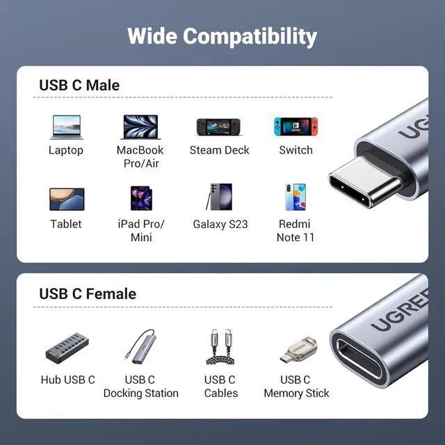 Alt view image 2 of 7 - UGREEN USB C Extension 10Gbps USB 3.2, USB-C Extension Cable 100W/4K 60Hz Compatible with iPhone 16/15, M3 MacBook Pro/Air, iPad Air 2024, Galaxy S24 Ultra Switch Consoles etc. (Grey, 1 m)