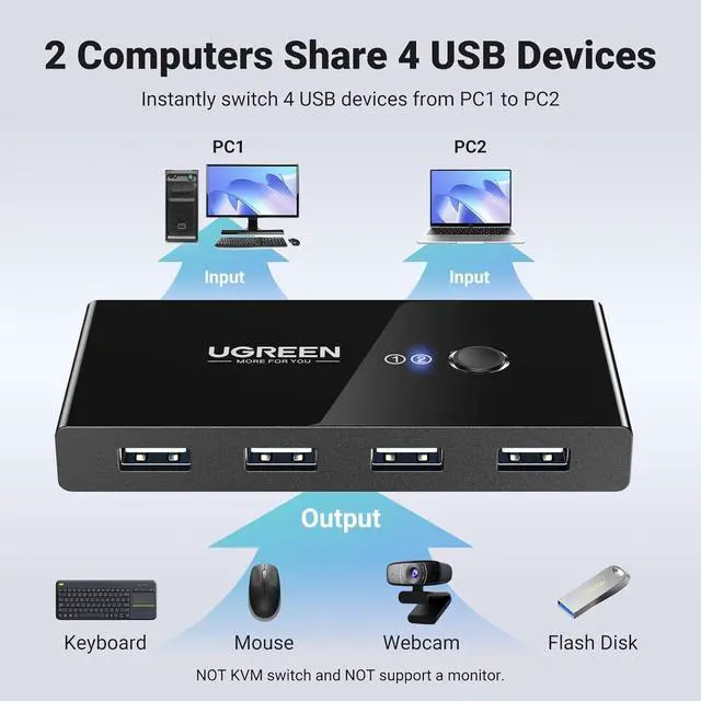 Alt view image 6 of 7 - UGREEN USB Switch Selector 2 Computers Sharing 4 USB Devices USB 2.0 Peripheral Switcher Box Hub for Mouse Keyboard Scanner Printer PCs with One-Button Swapping and 2 Pack USB A to A Cable