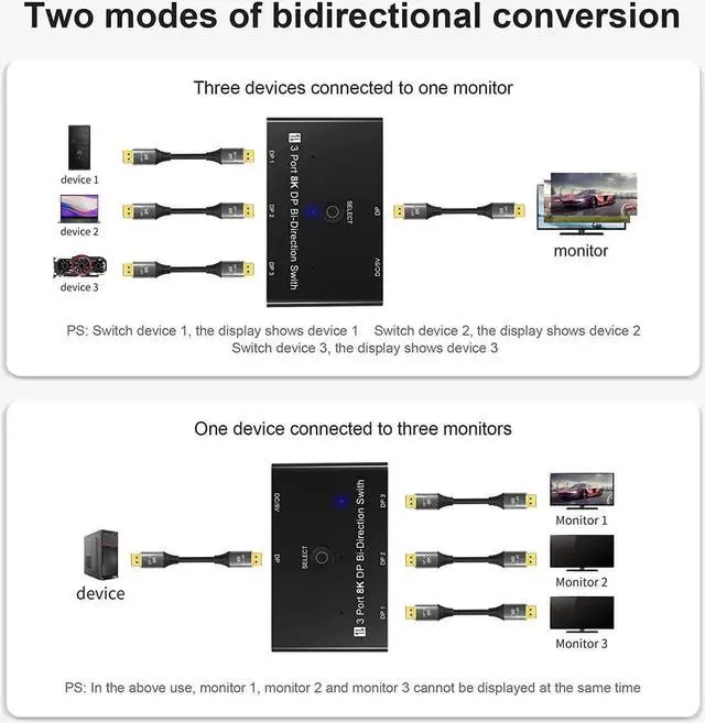 Alt view image 3 of 7 - CableDeconn A0209 DisplayPort 8K DP 1.4 Switch 3In 1Out 1In 3Out Bi-Direction 8K@30Hz 4K@144Hz Splitter Converter for Multiple Source and displays