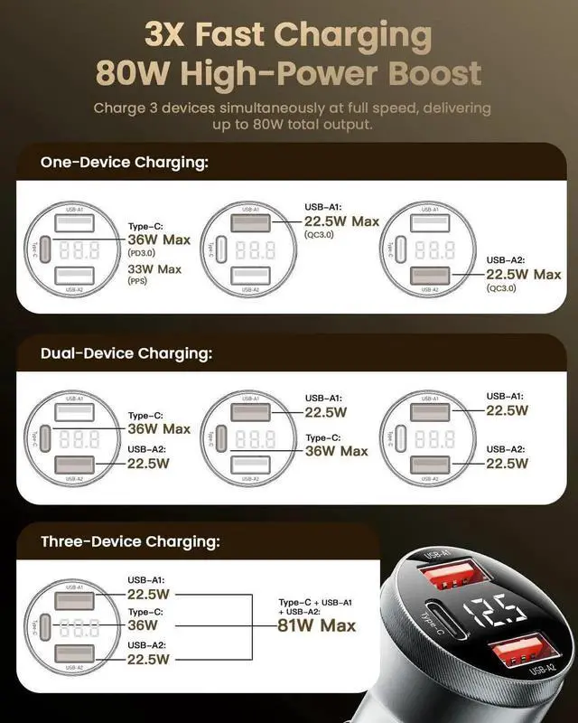 Alt view image 6 of 7 - 80W Super Fast Charging with USB PD/PPS/QC 3.0(Voltmeter&LED Lights) Universal Quick Charge for 12-24V Car Cigarette Lighter Plug,Compatible with iPhone 15 14 13 12,S22 S21 S20