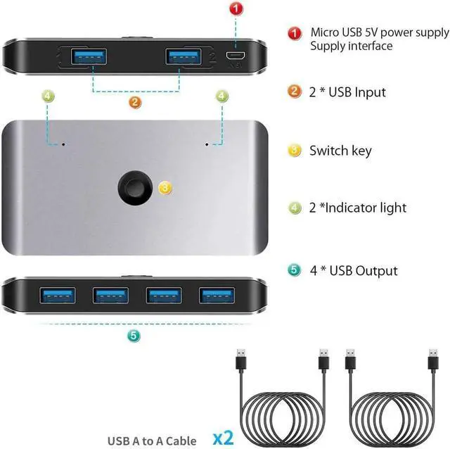 Alt view image 4 of 7 - USB 3.0 Switch Selector, KVM Switch Adapter 2 Computers Sharing 4 USB Devices, USB Peripheral Switcher Box Hub for PC Printer Scanner Mouse Keyboard with One Button Swapping and 2 Pack USB Cable