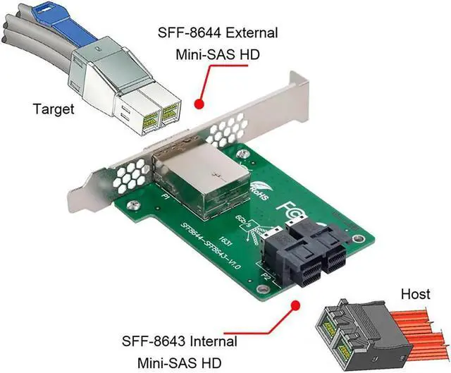 Alt view image 3 of 5 - SFF-8644 Dual Ports Mini SAS HD to Internal SAS HD SFF-8643 PCBA Female Adapter With Low Profile Bracket