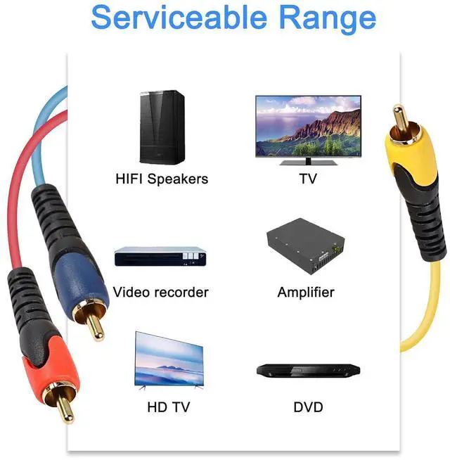 Alt view image 4 of 7 - 5-RCA Male RGB Component Audio Video Cable,5-RCA Male to 5RCA Male Gold Plated Cable for DVD,TV/HDTV, VCR's, CD Players VCR, Camcorder, Projector(1.5M)