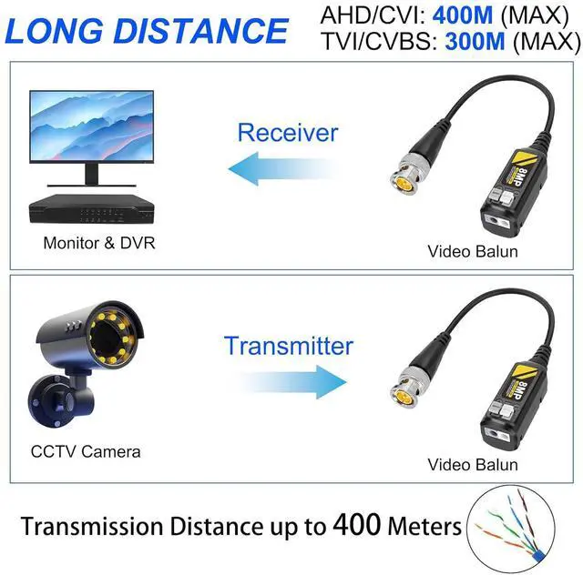 Alt view image 7 of 7 - 8MP Passive HD BNC Video Balun Connectors Passive AHD/TVI/CVI/CVBS Transceiver Transmitter for 720P/960P/1080P/3MP/4MP/5MP/8MP CCTV Security Cameras - 2 Pairs