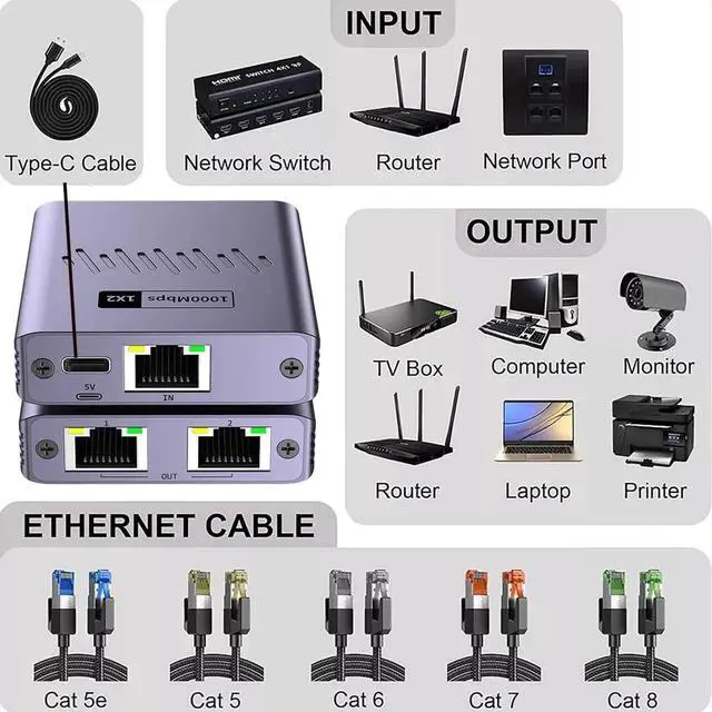 Alt view image 4 of 7 - Ethernet Splitter 1 to 2 High Speed, 1000Mbps Internet Splitter 1 in 2 Out, LAN Splitter with USB Power Cable, RJ45 Splitter for Cat5/5e/6/7/8 Cable(2 Devices Simultaneously Networking)
