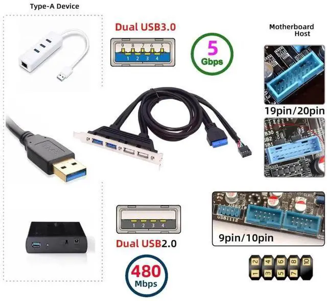 Alt view image 3 of 7 - USB Front Panel Header 9/10Pin & 19/20Pin to 2 USB 2.0 & 2 USB 3.0 Female Chassis Back Panel Port Extension Cable 0.5M with 12cm PCI-E Slot Bracket