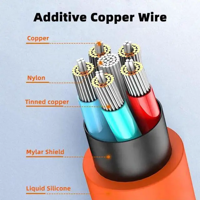 Alt view image 4 of 7 - USB C to C Cable,USB 2.0 Type C Male to USB C Male Ultra Soft 120W Power Fast Charge Data Transfer Extension Cable 2.0M with Charging Indicator