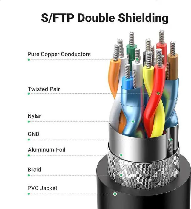 Alt view image 6 of 7 - UGREEN HDMI Cable Right Angle 4K 90 Degree HDMI Cord High Speed Down Angle HDMI 2.0 Cable, 4K@60Hz HD 3D 1080P ARC Compatible for Laptop Monitor Nintendo Switch 2 Xbox PS5 PC TV 3.3FT