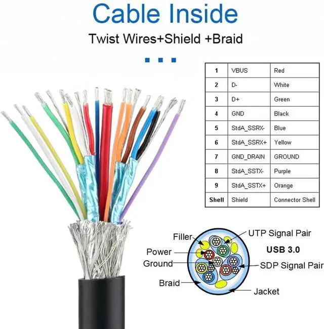 Alt view image 4 of 7 - USB-C USB 3.1 Type C Female to USB 3.0 A Male Data Cable for Mac Tablet Phone