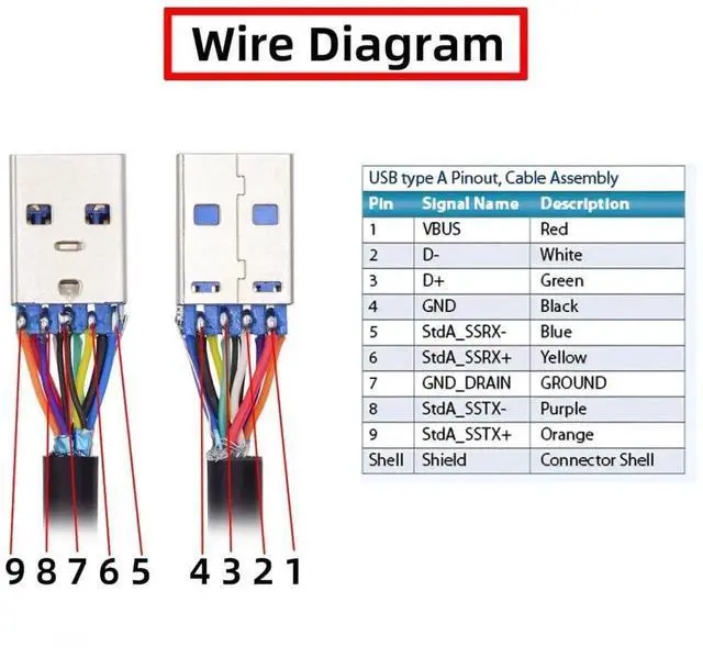 Alt view image 5 of 7 - USB 3.0 DIY Connector Aluminum Alloy USB 3.0 Type A Male Plug Port Repair Replacement Solder Adapter for OD 6.0mm Cable
