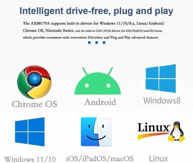 Alt view image 7 of 7 - USB C to RJ45 LAN Ethernet Giga-bit Network Adapter with Chippset AX88179 with 100W PD Charging for Windows/iOS/iPadOS/macOS/Linux