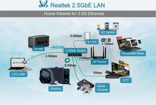 Alt view image 4 of 7 - 2.5GBase-T PCIe Network Adapter RTL8125B 2500/1000/100Mbps PCI Express Giga-bit Ethernet Card RJ45 LAN Controller Support PXE for Windows/Linux/MAC with Low Profile