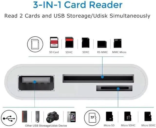 Alt view image 5 of 7 - 3 in 1 USB C to USB 2.0 TF Micro SD SDXC SDHC Card Reader Adapter 480Mbps Compatible with Laptop Tablet Phone