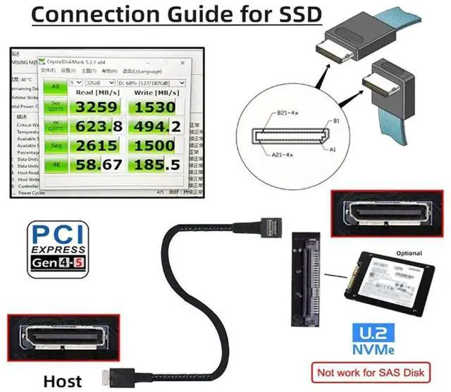 Alt view image 4 of 5 - PCIe Oculink SFF-8611 4I 42P to SFF-8611 4I 90° High-Speed Server Cable, 32AWG 24G Copper Wire Harness (0.5M/19.68in)
