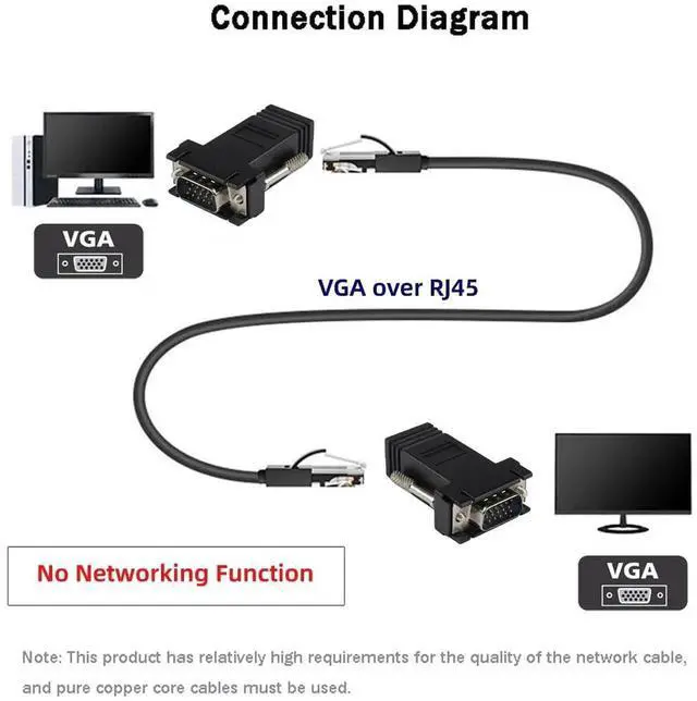 Alt view image 4 of 7 - 2 Pack RJ45 to VGA Adapter VGA 15Pin Male to RJ45 Cat5 Cat6 Female Ethernet Extender Converter Adapter for Monitor & Projector