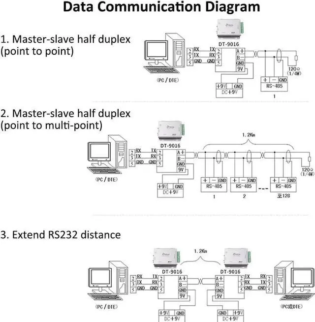 Alt view image 7 of 7 - DTECH Industrial Grade RS232 to RS485 Serial Converter 3 Channel RS-485 Expansion Hub with 600W Surge Protection TX RX LEDs Power Adapter Terminal Block