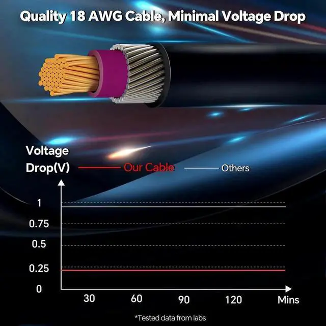 Alt view image 5 of 7 - 12V-24V Car Power Adaper to DC Power Cable with LED Switch, Compatible with Starlink Mini, Pure Copper 18AWG Wire, Low Voltage Drop Not for Gen 2/Gen 3 Models (196.85, Inches)