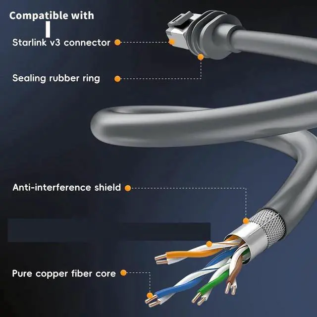 Alt view image 4 of 7 - Replacement Cable for Star Gen3 V3 Satellite System, Compatible with Link V3 Rectangular Dish, 8P8C Plug, Outdoor Pure Copper Network Patch Cable (590.55, Inches)