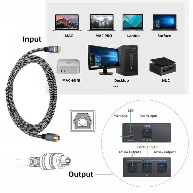 Alt view image 3 of 7 - Cable Type-C to SPDIF Toslink Optical Audio Cable Opt Male USB-C to Digital Optical Fiber Optic Sound Interface Male Adapter Wire for Desktop Laptop