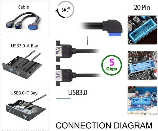 Alt view image 5 of 7 - Left Angled 19/20Pin Header to USB 3.0 Dual Ports Female Screw Mount Type Cable 90 Degree 5Gbps