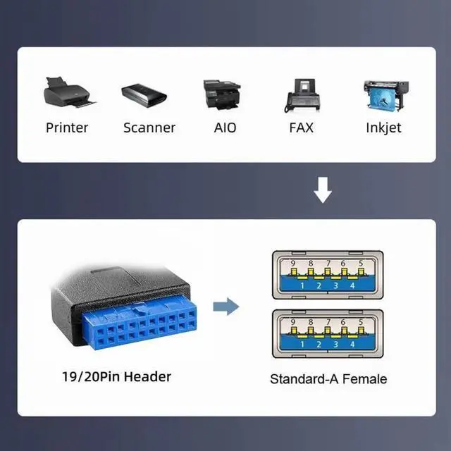 Alt view image 3 of 7 - Left Angled 19/20Pin Header to USB 3.0 Dual Ports Female Screw Mount Type Cable 90 Degree 5Gbps