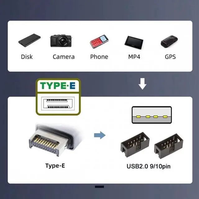 Alt view image 3 of 7 - USB 3.1 Front Panel Header Type-E to 4pin IDC Housing USB Type-A Male 1 to 2 Female Motherboard 9pin Header HUB Adapter Port Multiplier