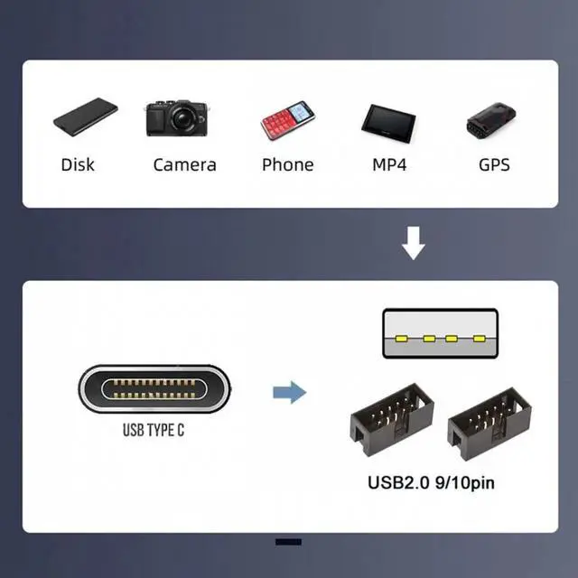 Alt view image 7 of 7 - USB 3.1 Male Type-C USB-C to USB 2.0 Type-A Male 1 to 2 Female Motherboard 9pin 10pinHeader HUB Adapter Port Multiplier