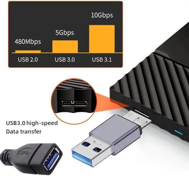 Alt view image 2 of 7 - USB-C USB 3.1 Type A Male to Micro USB 3.0 Male Data Adapter 10Gbps Data Power for Laptop SSD Disk