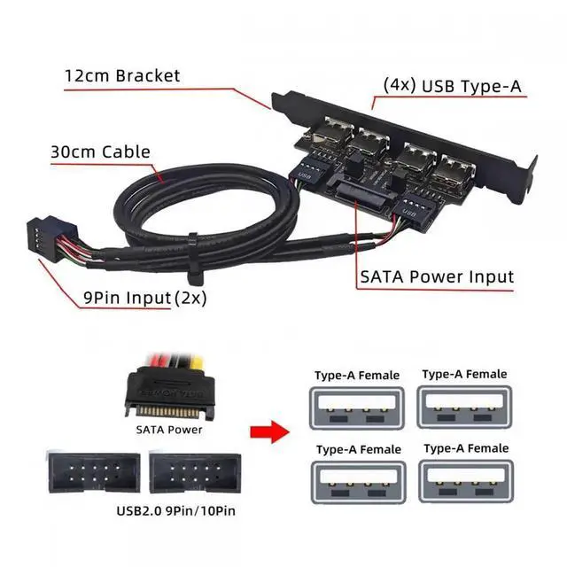 Alt view image 7 of 7 - Internal Four USB2.0 Female Mount Panel to Motherboard 9pin Baffle Cable with Extral SATA Power and 12cm Bracket