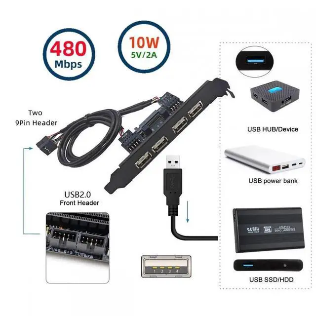 Alt view image 3 of 7 - Internal Four USB2.0 Female Mount Panel to Motherboard 9pin Baffle Cable with Extral SATA Power and 12cm Bracket