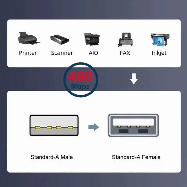 Alt view image 5 of 7 - Cable 2pcs/lot Left & Right Angled Type USB 2.0 Type-A Male to USB Female Extension Cable Panel Type 90 Degree 25cm