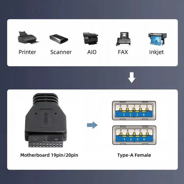 Alt view image 5 of 7 - Cable Stackable Dual Port USB 3.0 Female Type-A DIP Type to Motherboard 20Pin 19Pin Header Cable with Fixed Feet 50cm