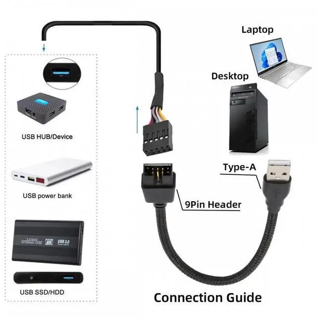 Alt view image 4 of 7 - Single USB 2.0 Male Type-A to Motherboard 9Pin 10Pin Male Header Cable with Sleeve 20cm