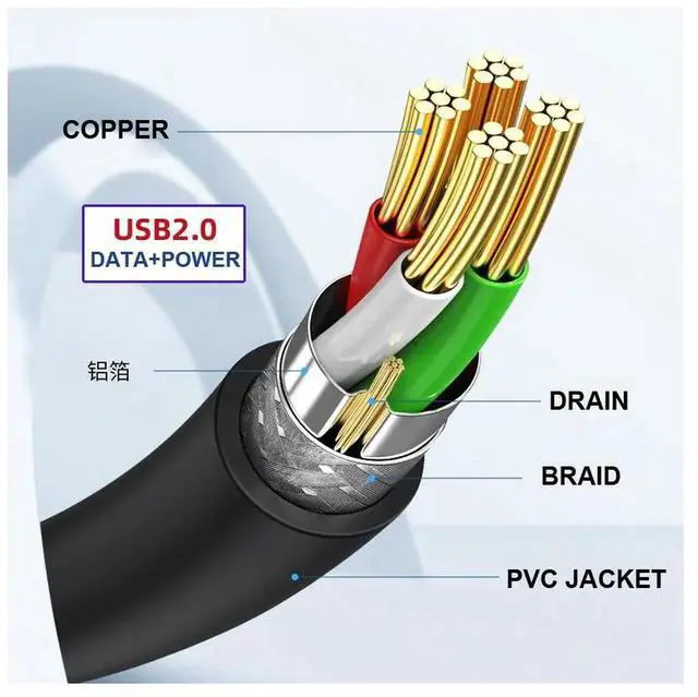 Alt view image 6 of 7 - Single USB 2.0 Male Type-A to Motherboard 9Pin 10Pin Male Header Cable with Sleeve 20cm