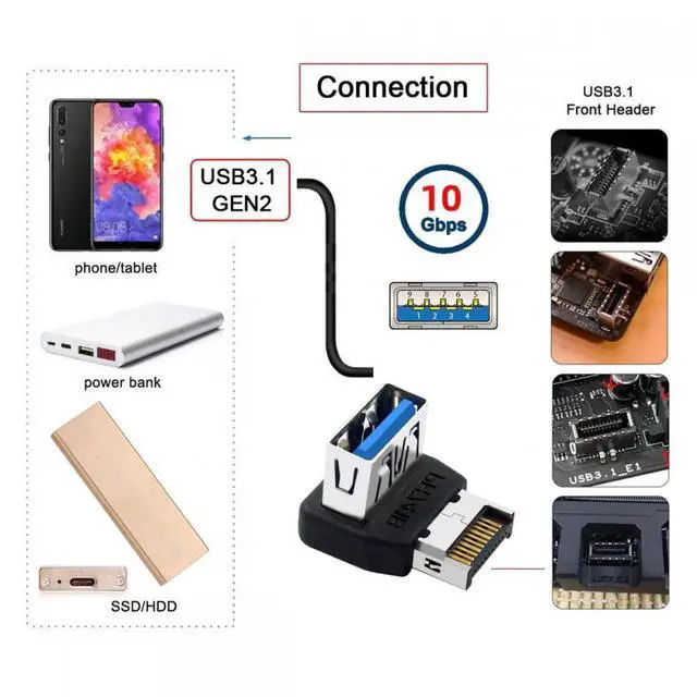 Alt view image 2 of 7 - USB 3.1 Front Panel Header Male Type-E to Type-A USB3.0 Female Data Adapter Down Angled 90 Degree for Motherboard