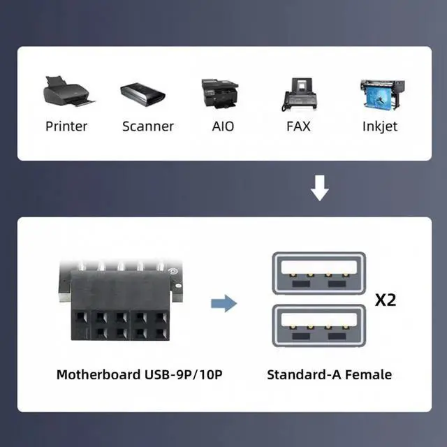 Alt view image 2 of 7 - 3pcs/set 9Pin/10Pin Motherboard Front Panel Header Female to Dual USB 2.0 Female Adapter Vertical Angled Type 90 Degree