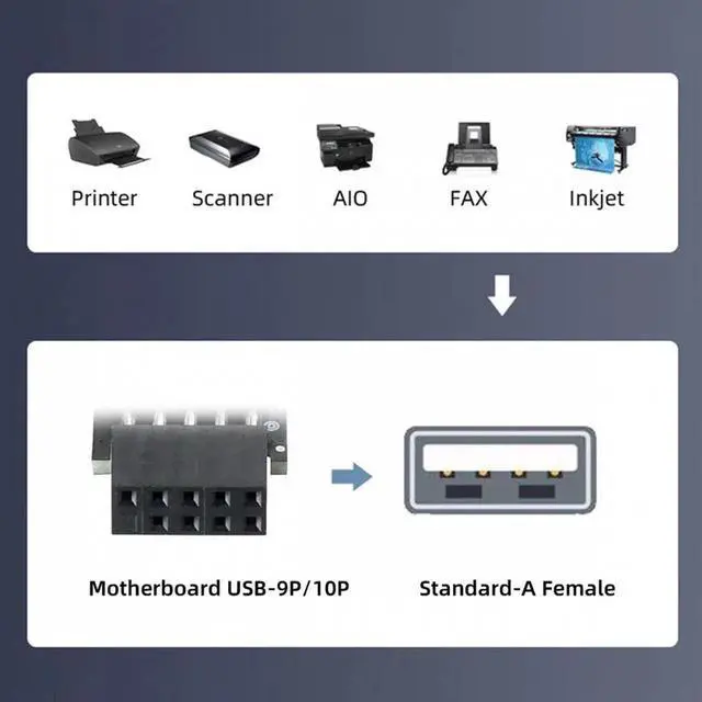 Alt view image 2 of 7 - 3pcs/set 9Pin/10Pin Motherboard Front Panel Header Female to Single USB 2.0 Female Adapter Vertical Angled Type 90 Degree
