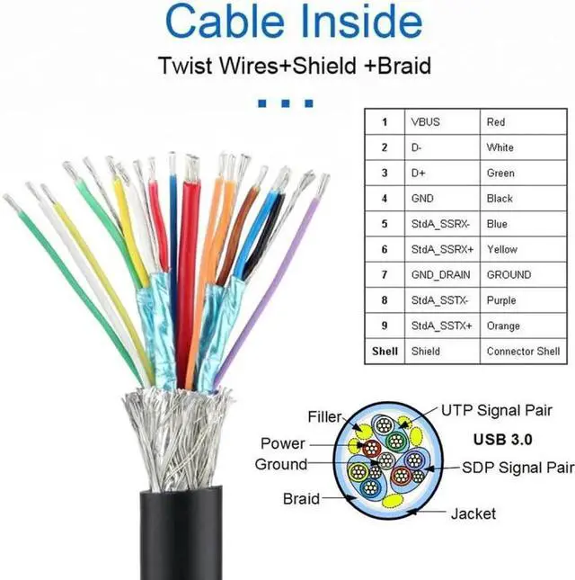 Alt view image 5 of 7 - Type-C USB 3.0 USB-C Male to Micro 3.0 Type-B Female Screw Mount Type Extension Cable 5Gbps