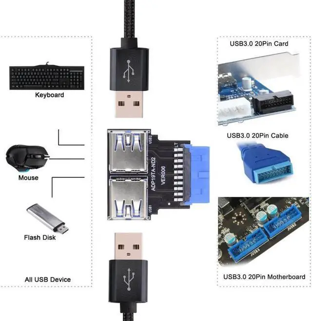 Alt view image 3 of 7 - Dual USB 3.0 A Type Female to Motherboard 20/19 Pin Box Header Slot Adapter 5Gbps Horizontal Type PCBA