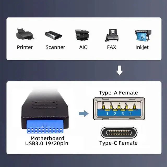 Alt view image 3 of 7 - USB3.0 Motherboard 19/20Pin to USB-C Type-C & USB 3.0 Dual Ports Female PCI-E Back Panel 5Gbps Cable