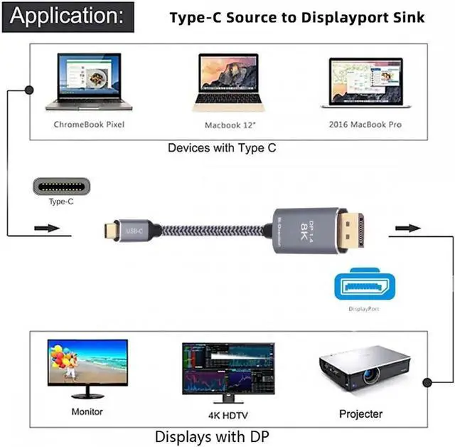 Alt view image 2 of 7 - Reversible DisplayPort DP Source to USB 3.1 Type C USB-C Displays Male 8K HDTV Cable for Laptop Monitor 1.8m