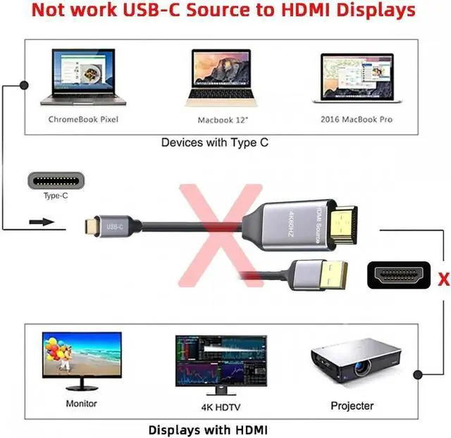 Alt view image 6 of 7 - Reversible HDMI 1.4 Source to USB 3.1 Type C USB-C Displays Male 4K HDTV Cable for Laptop Monitor 1.8m