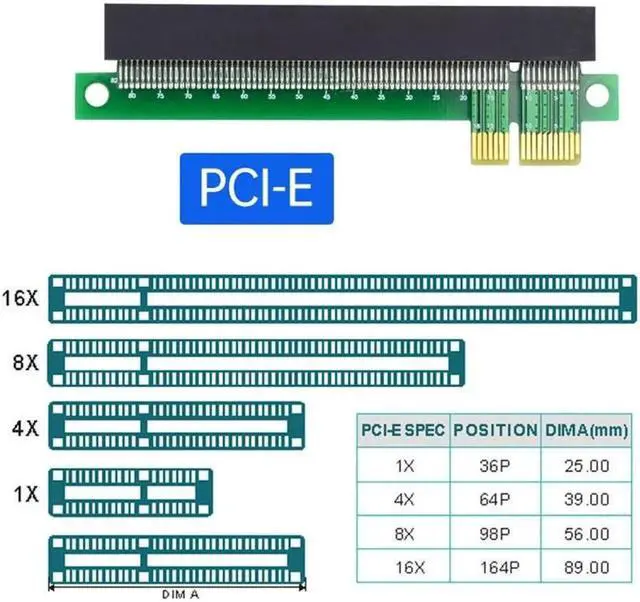 Alt view image 6 of 7 - PCI-E Express 1x to 16x Extender Converter Riser Card Adapter Male to Female Extension for Graphics Card