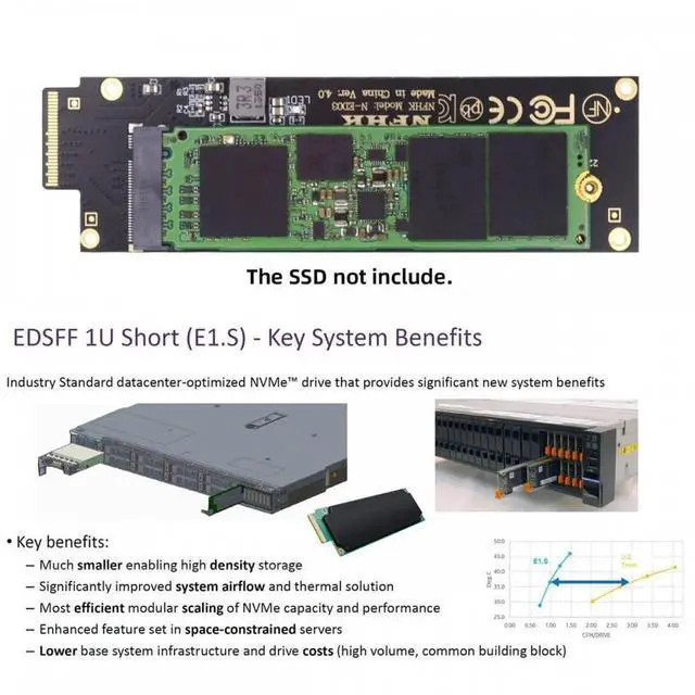 Alt view image 6 of 7 - NVMe NGFF M-key 4X to PCI-E Ruler 1U GEN-Z EDSFF Short SSD E1.S Host Carrier Adapter